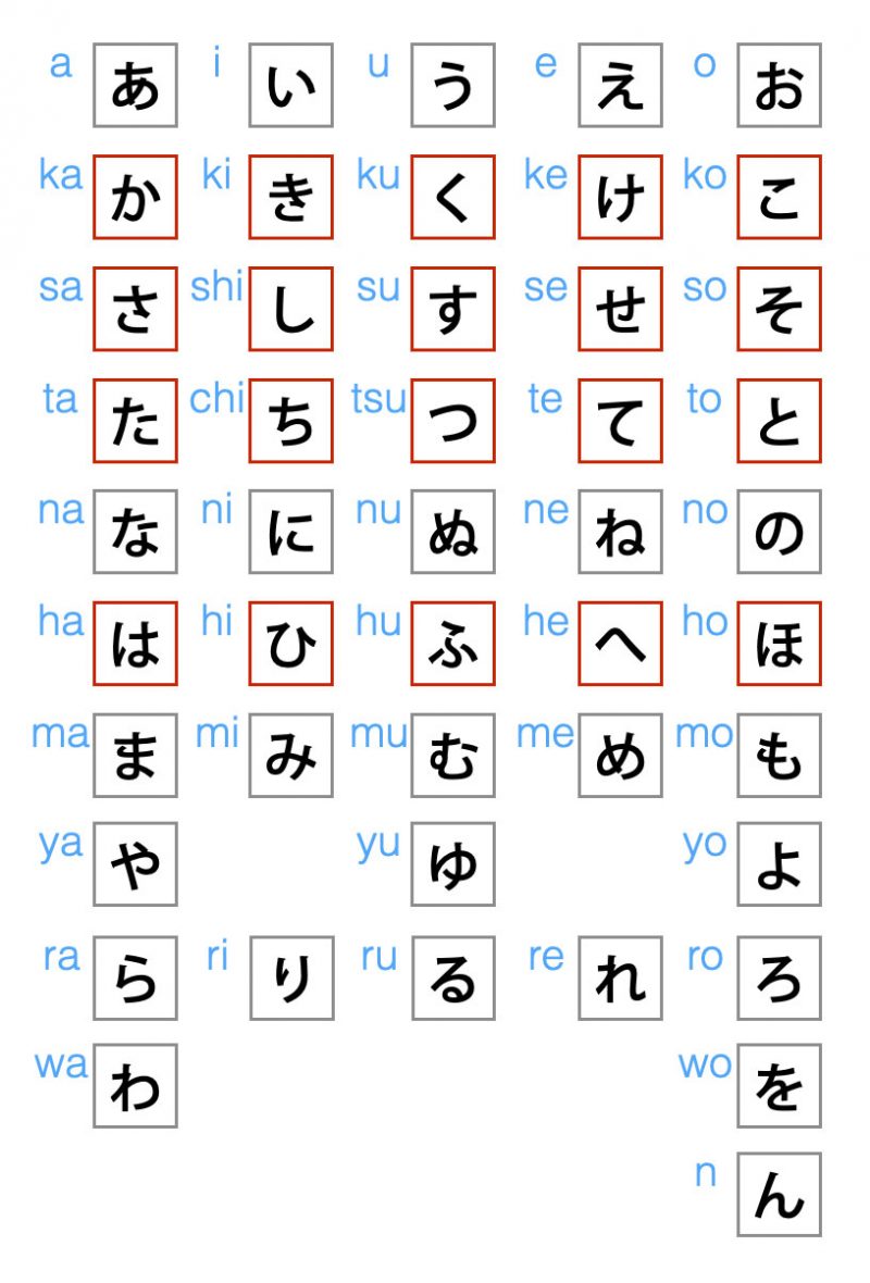 Core Japanese Syllabaries: Hiragana & Katakana | japanistry.com