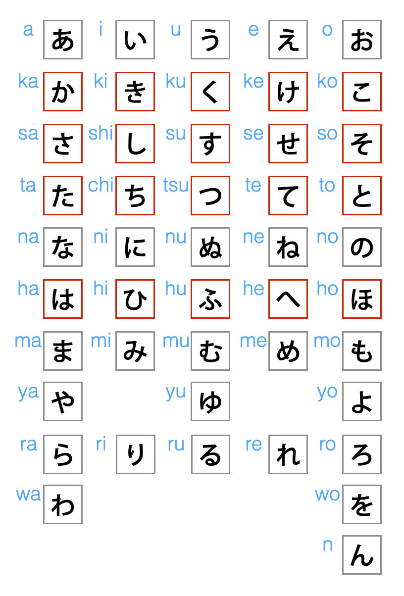Hiragana Chart Japanese Alphabet Learning Chart White Spiral Notebook 