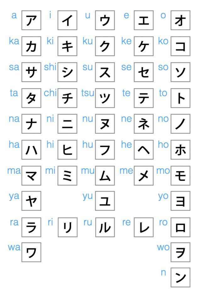 Core Japanese Syllabaries: Hiragana Katakana japanistry com