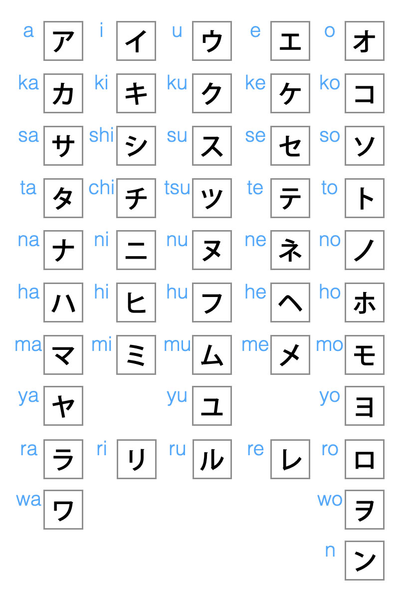 Core Japanese Syllabaries: Hiragana & Katakana | japanistry.com