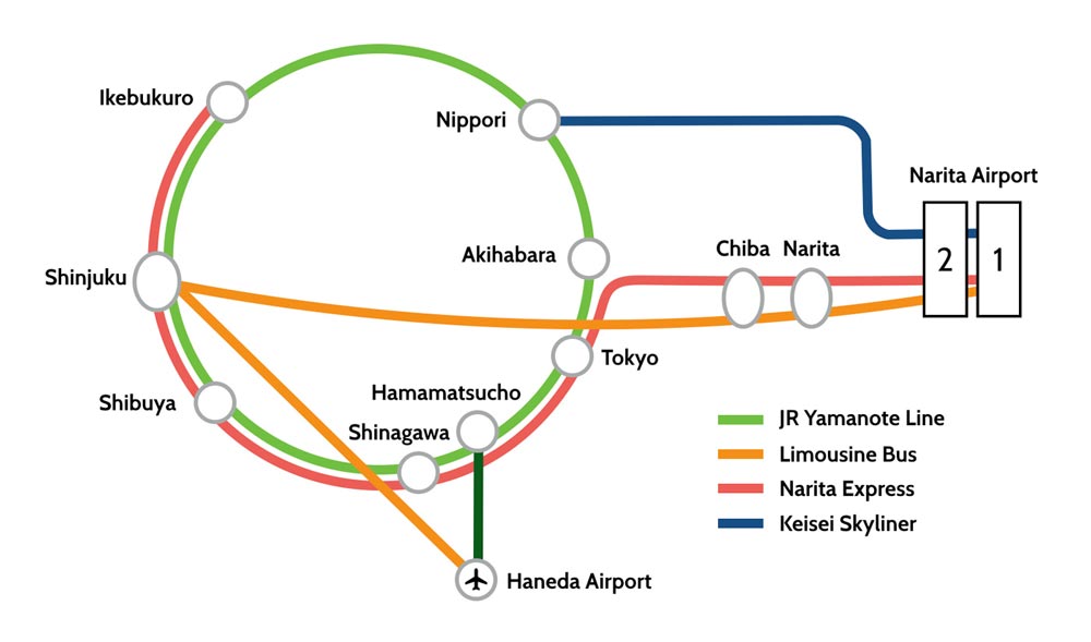 Getting to Central Tokyo from Narita Airport 