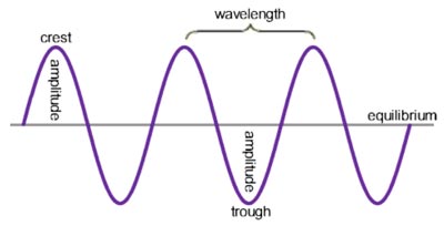 Electromagnetic spectrum