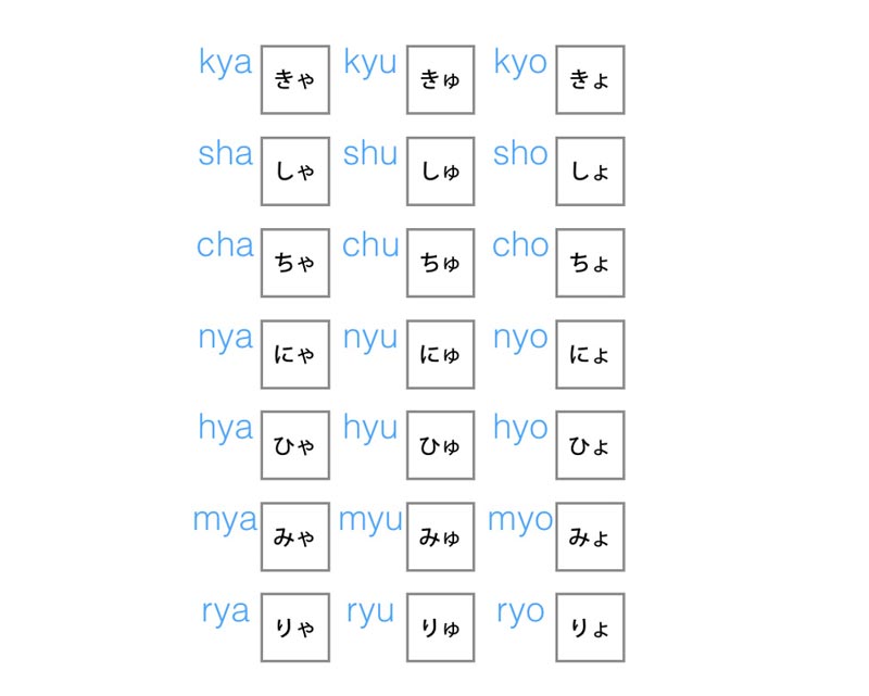 Core Japanese Syllabaries Hiragana Katakana Japanistry Com