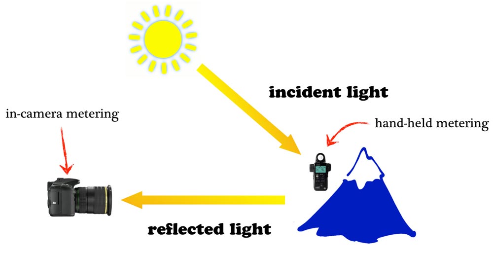 Metering In Photography Japanistry